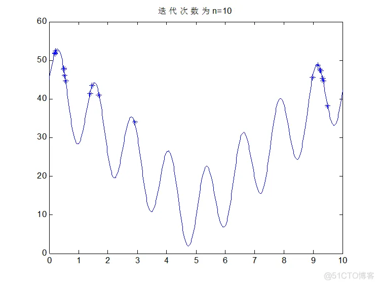 matlab机器学习遗传算法 matlab中遗传算法编程_2d_02